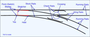 Rail Terminology - Construction Methodology